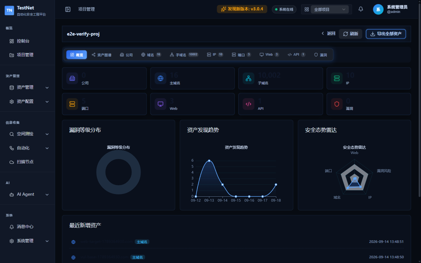 项目工作台概览